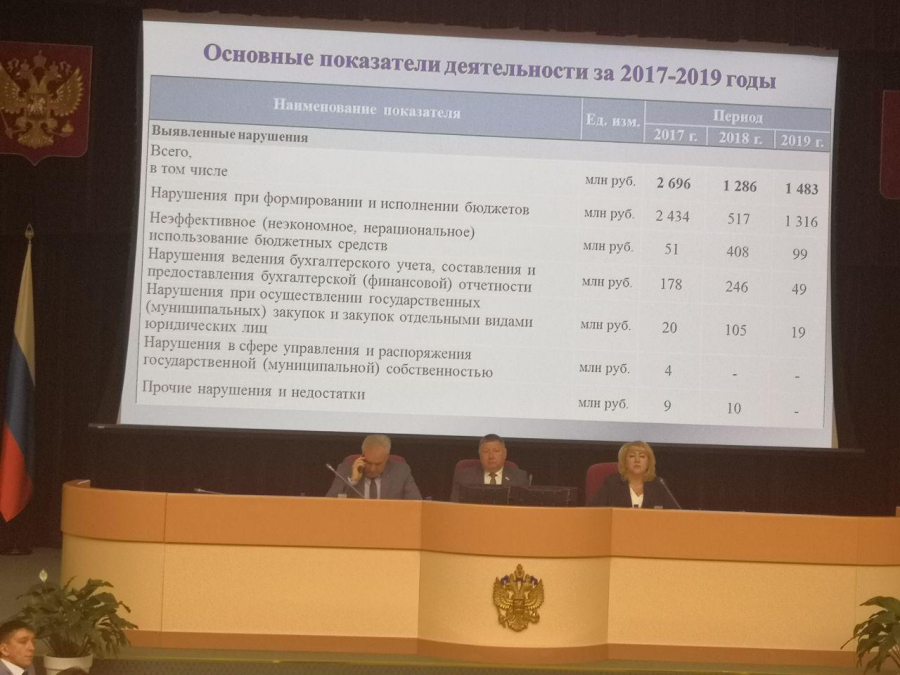 СП области выявила нарушений на 1,5 млрд, но «посадочного материала» лишь на одно дело