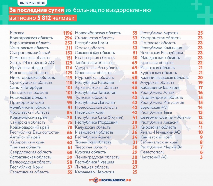 В Саратовской области еще 2 человека умерли от COVID. Всего – 79