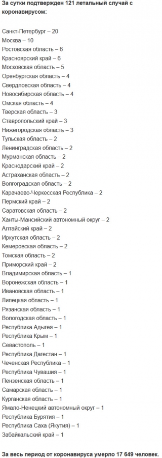 В Саратовской области еще 2 человека умерли от COVID. Всего – 79