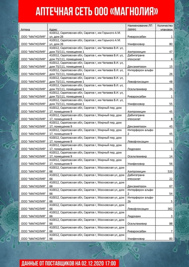 Опубликован список аптек с ажиотажно востребованными лекарствами