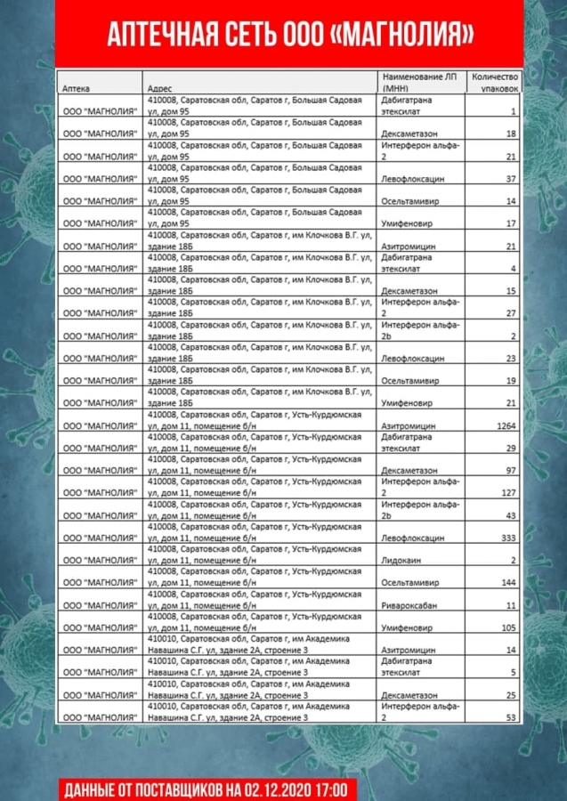 Опубликован список аптек с ажиотажно востребованными лекарствами