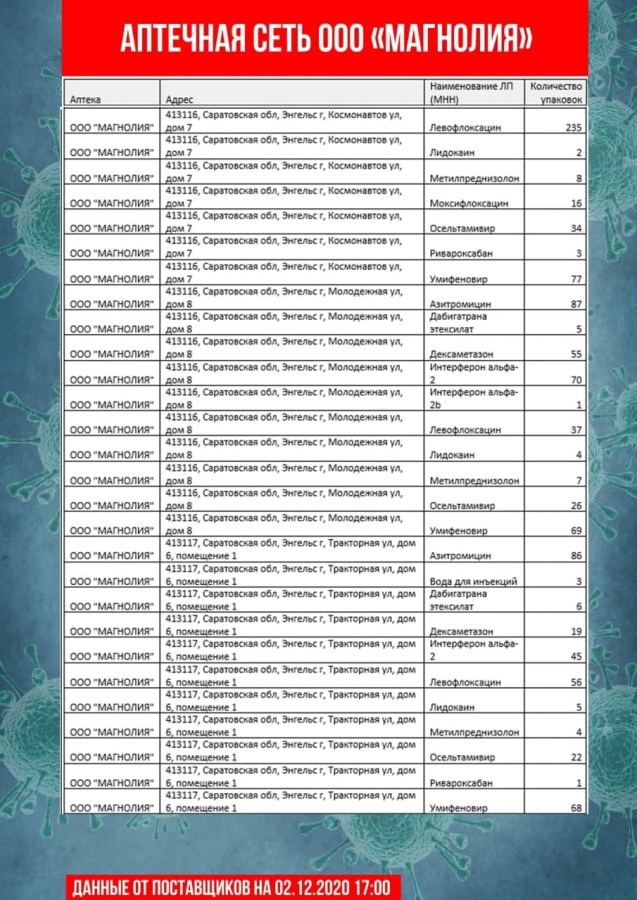 Опубликован список аптек с ажиотажно востребованными лекарствами