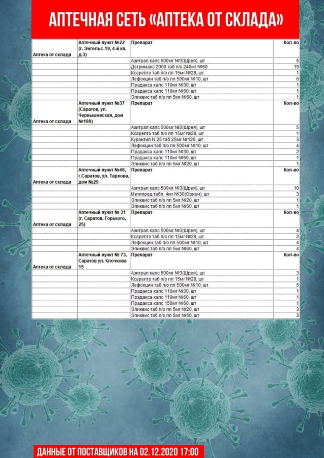 Опубликован список аптек с ажиотажно востребованными лекарствами