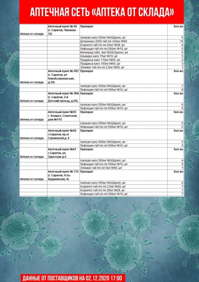 Опубликован список аптек с ажиотажно востребованными лекарствами