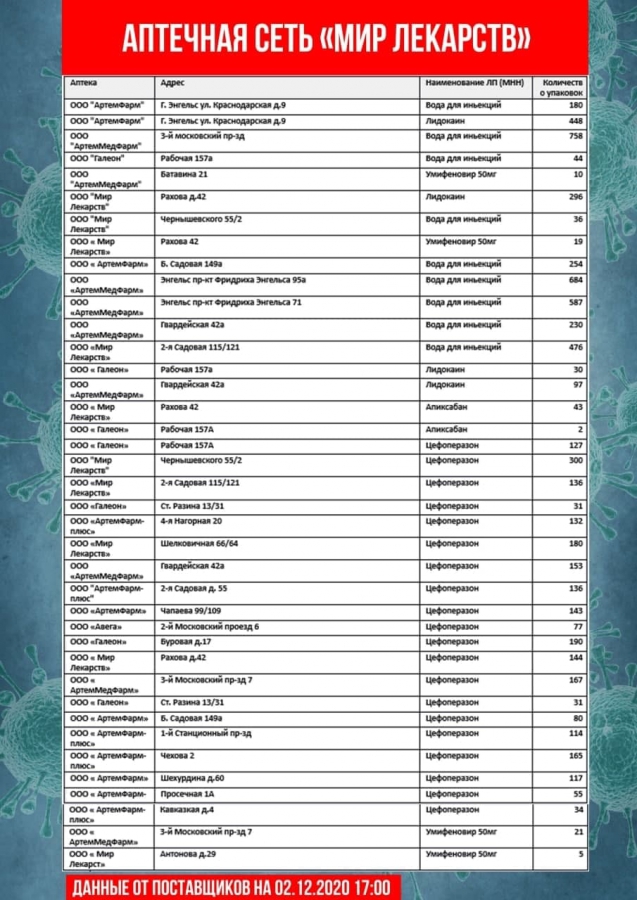 Опубликован список аптек с ажиотажно востребованными лекарствами
