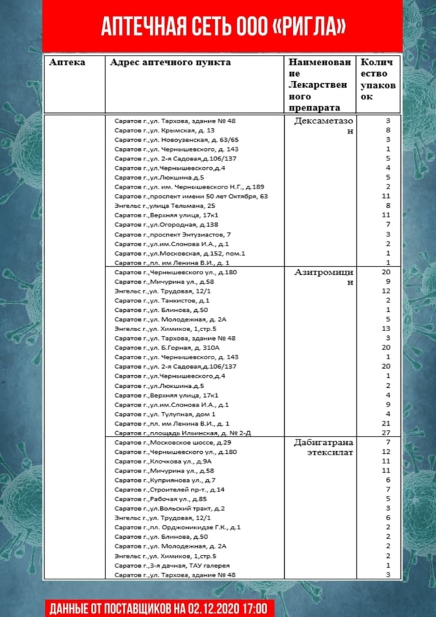 Опубликован список аптек с ажиотажно востребованными лекарствами
