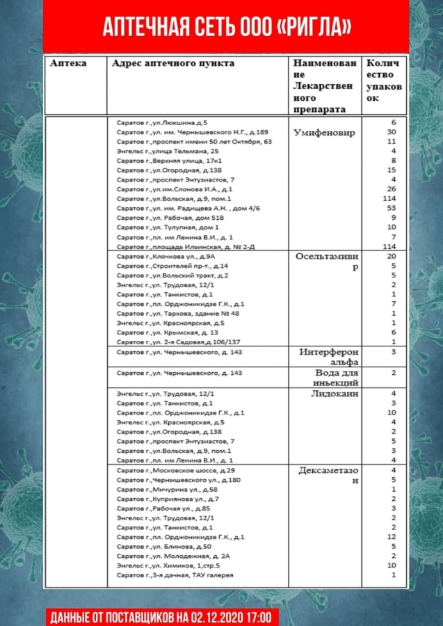 Опубликован список аптек с ажиотажно востребованными лекарствами