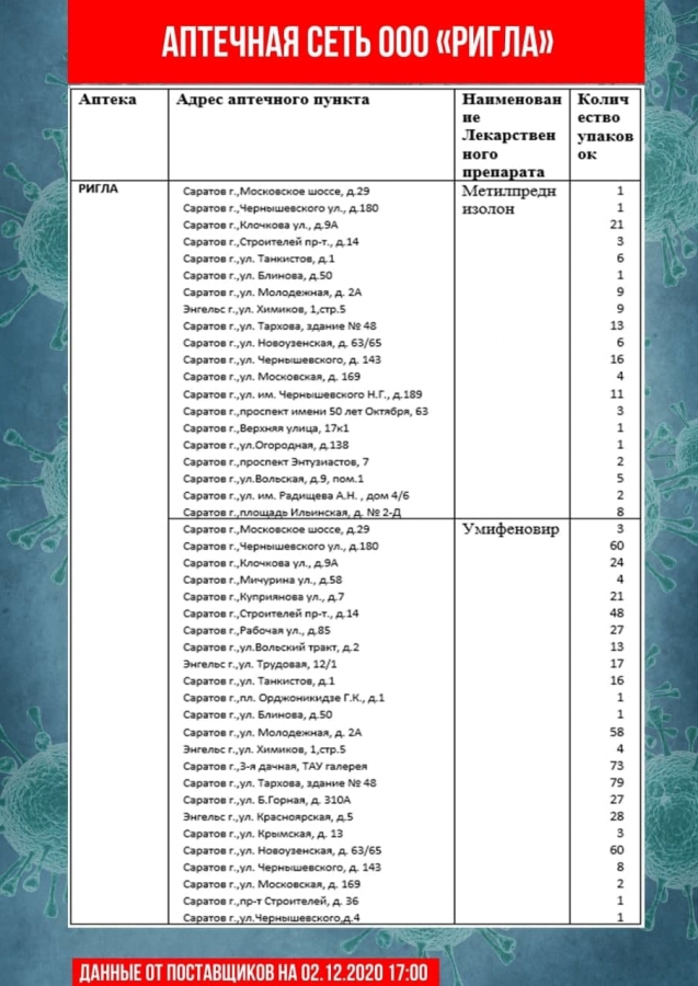 Опубликован список аптек с ажиотажно востребованными лекарствами