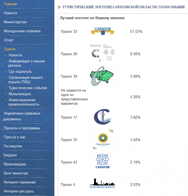 Вариант депутата Госдумы лидирует в конкурсе на логотип региона