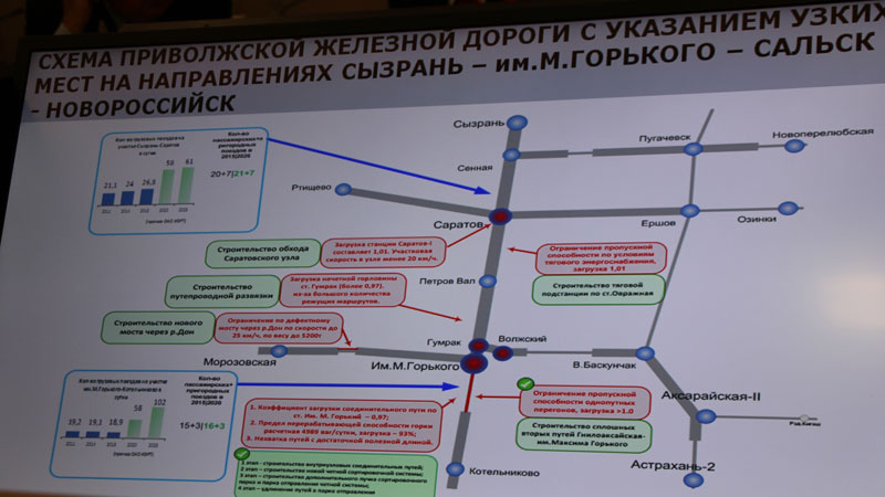 От Саратова до Алгая могут пустить электричку