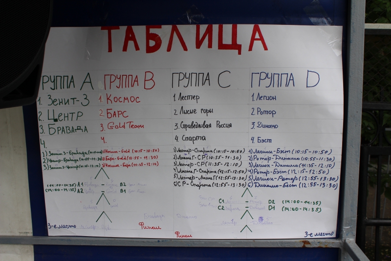 Справедливороссы провели турнир по футболу среди дворовых команд