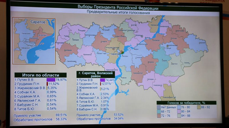 В Саратовской области обработано 58% бюллетеней. Путин набирает почти 79% голосов