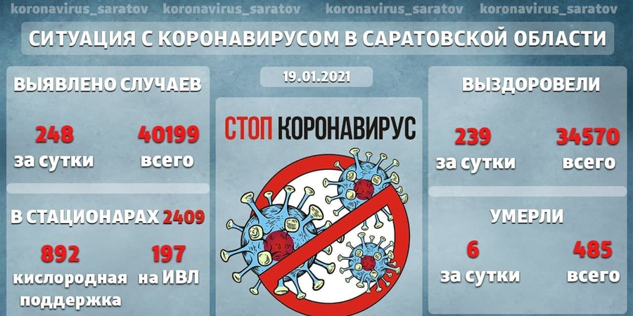 В Саратовской области 197 человек с коронавирусом находятся на аппаратах ИВЛ 