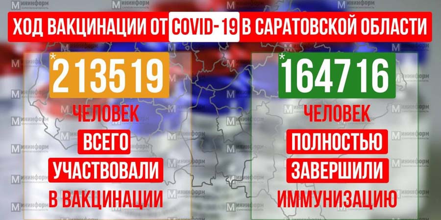 От коронавируса в Саратовской области привили 213 тысяч человек