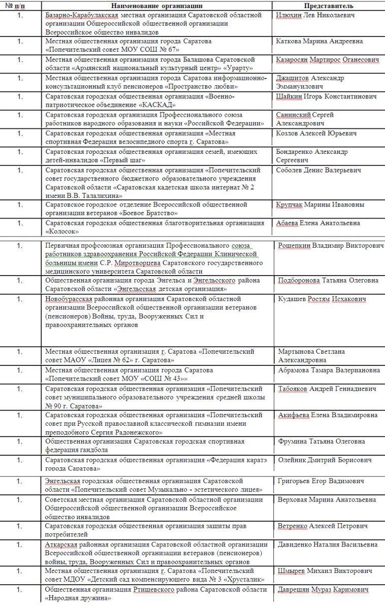 Опубликован список претендентов в Общественную палату Саратовской области от некоммерческих организаций