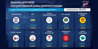 ����� �������. � ������� �������� ������ ������, ��� ���� ������� �� ����������
