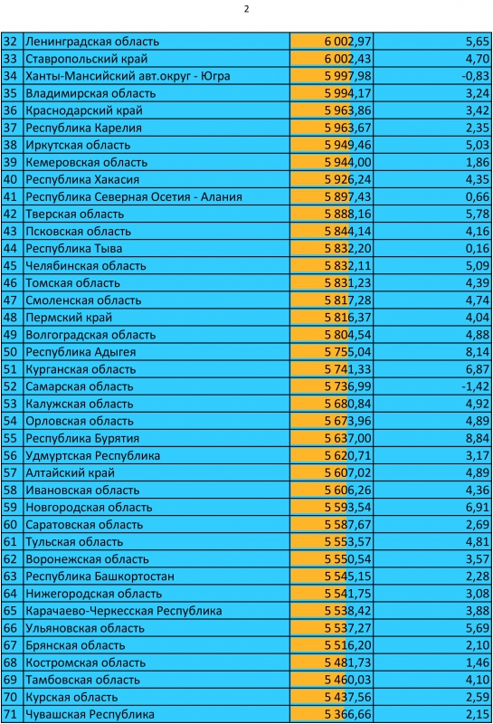 Росстат: Жителям Саратова новогодний стол обходится в 5587 рублей