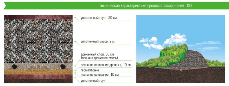 В Энгельсском ЭкоТехноПарке будет построена новая карта полигона захоронения ТКО