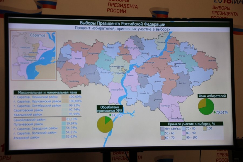 В Саратовском районе за Путина проголосовали рекордные 98% избирателей
