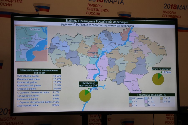 В Саратовском районе за Путина проголосовали рекордные 98% избирателей