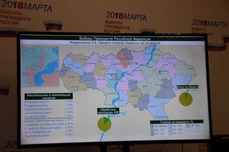 В Саратовском районе за Путина проголосовали рекордные 98% избирателей