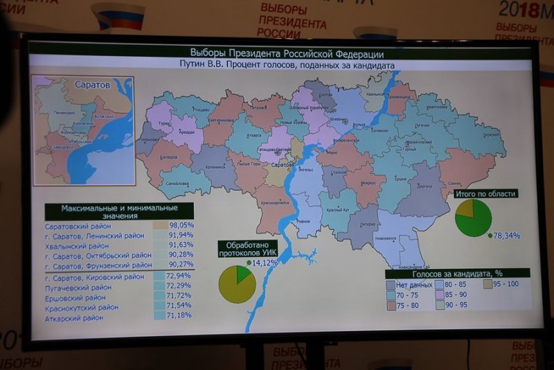 В Саратовском районе за Путина проголосовали рекордные 98% избирателей