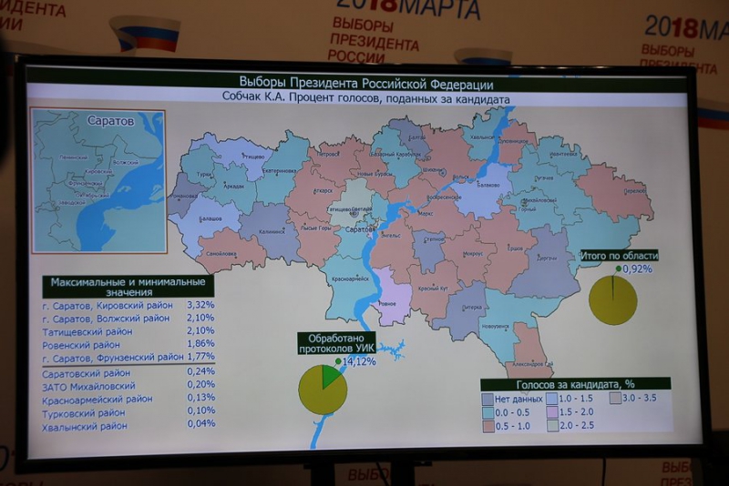В Саратовском районе за Путина проголосовали рекордные 98% избирателей