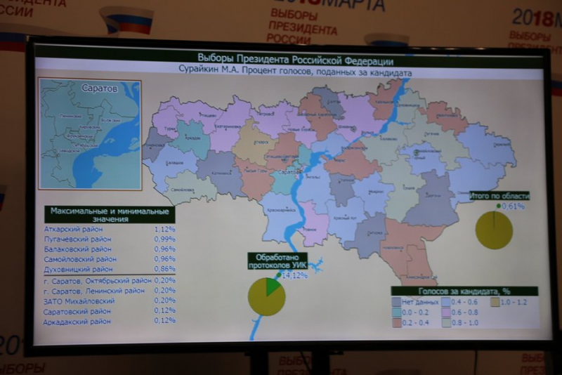 В Саратовском районе за Путина проголосовали рекордные 98% избирателей