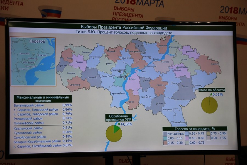 В Саратовском районе за Путина проголосовали рекордные 98% избирателей