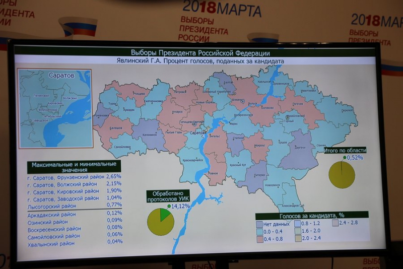 В Саратовском районе за Путина проголосовали рекордные 98% избирателей