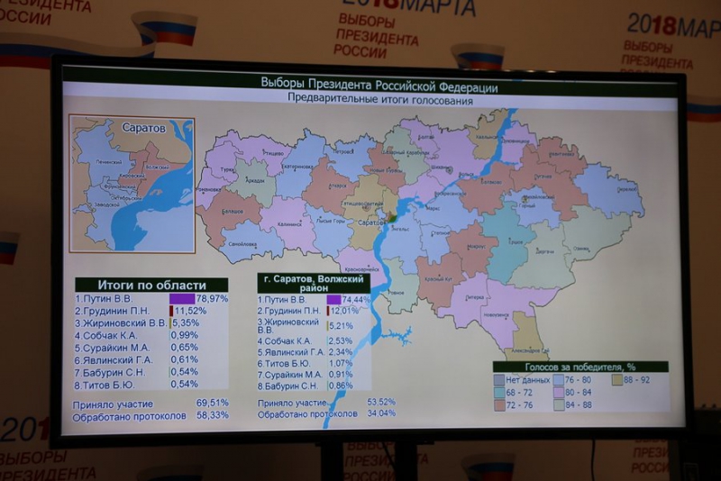 В Саратовской области обработано 58% бюллетеней. Путин набирает почти 79% голосов