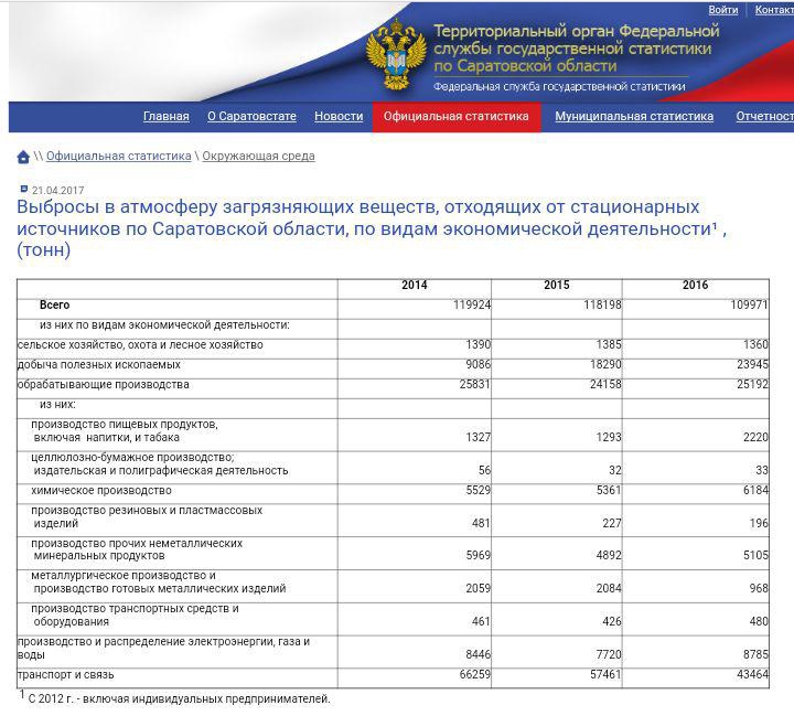 Сайт саратовской статистики