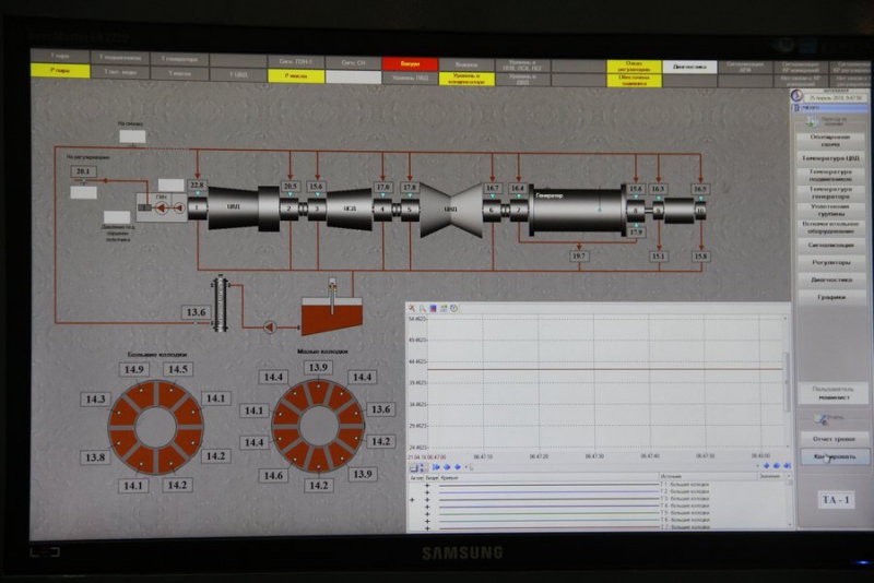 Саратовскую ГРЭС могут закрыть к 2025 году
