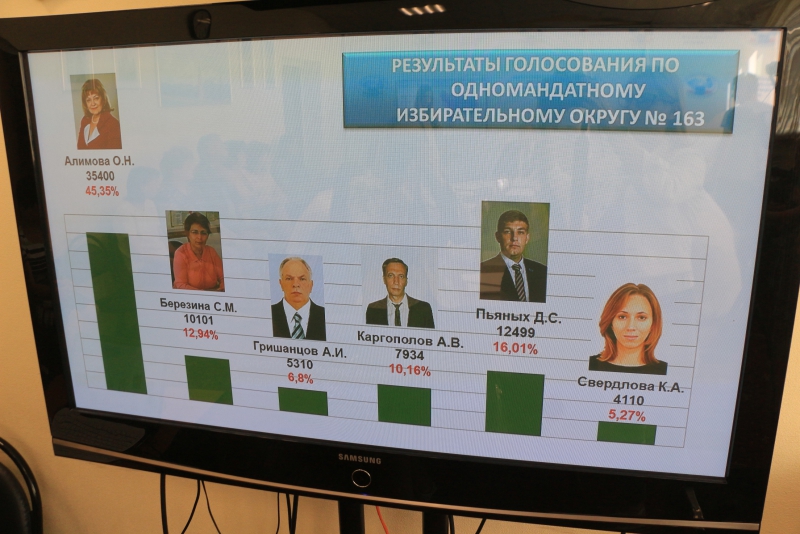 Сайт владимирского избирательной комиссии