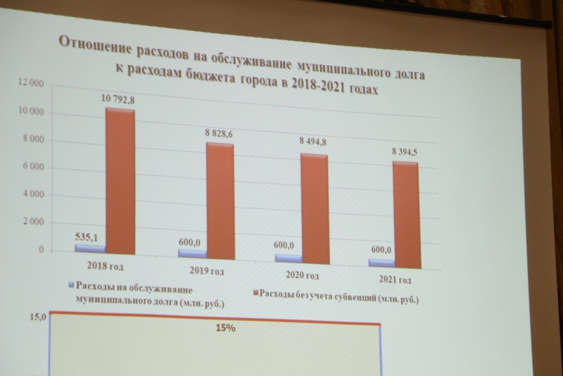 На зарплаты чиновников Саратова за три года потратят 442 млн рублей