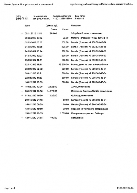 Коннычев поделился с Глущенко доступом к кошельку СОИ