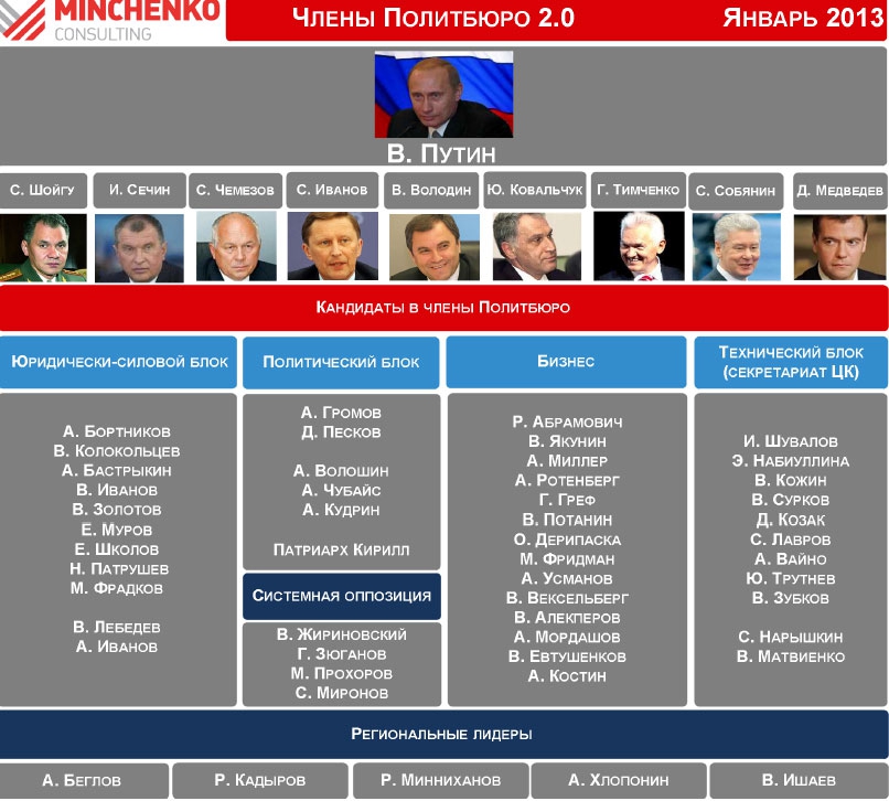 Политологи: Вячеслав Володин укрепил свои позиции после выборов