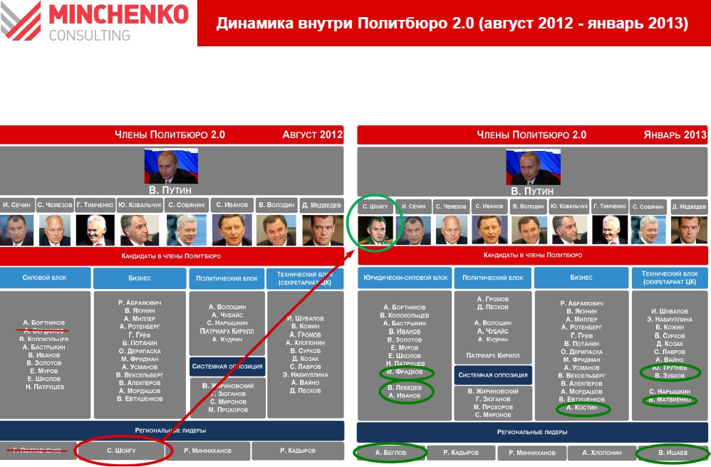 Политологи: Вячеслав Володин укрепил свои позиции после выборов