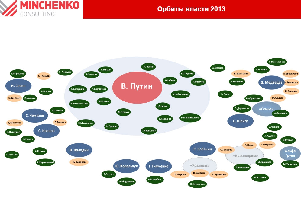 Политологи: Вячеслав Володин укрепил свои позиции после выборов