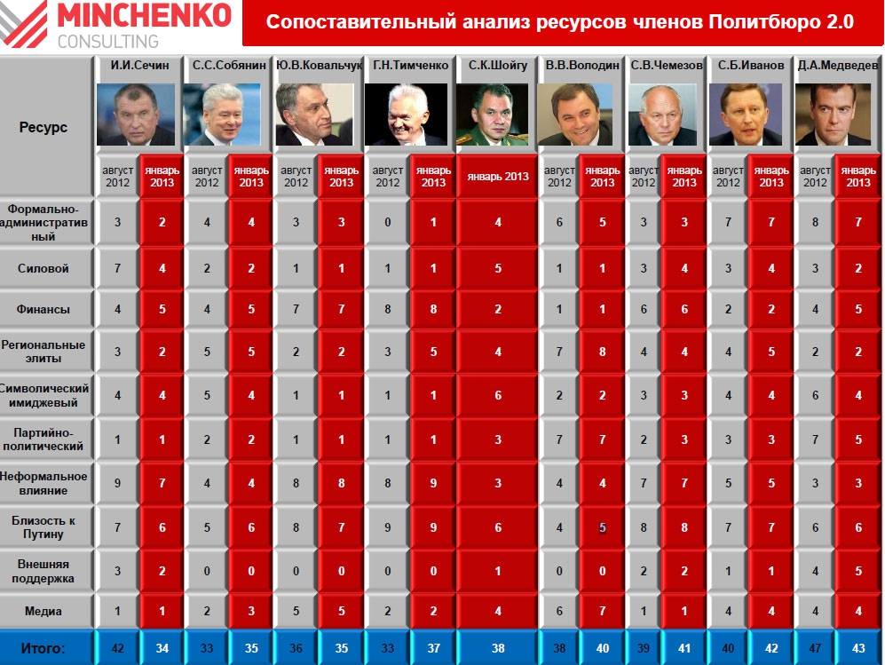Политологи: Вячеслав Володин укрепил свои позиции после выборов