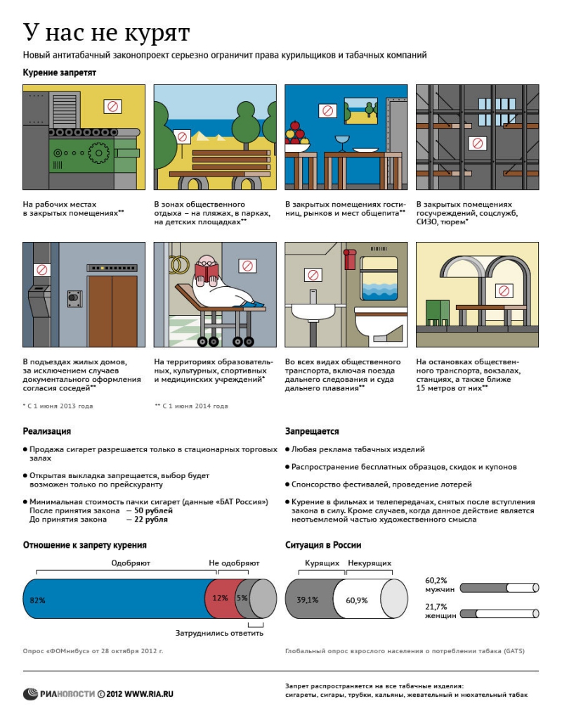 Путин подписал закон о запрете курения в общественных местах