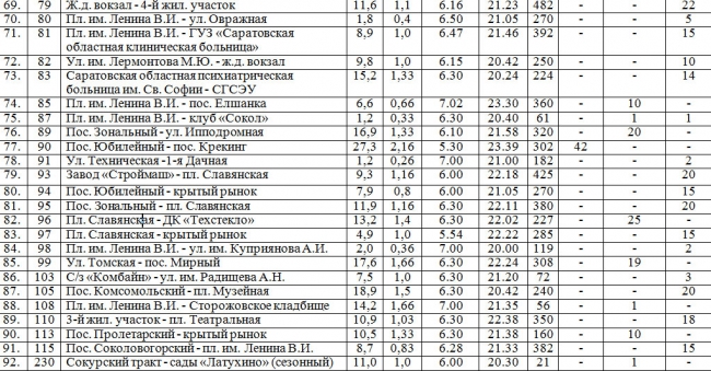 реестр автобусов. реестр маршрутов. межмуниципальный маршрут регулярных перевозок это. межмуниципальные перевозки автобусы. реестр межмуниципальных маршрутов.