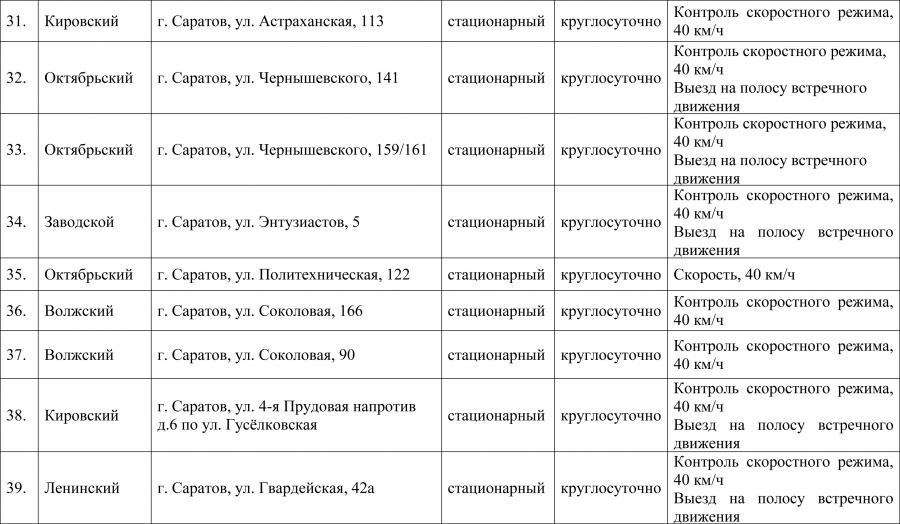 Саратовцам рассказали о местах установки камер фиксации нарушений ПДД