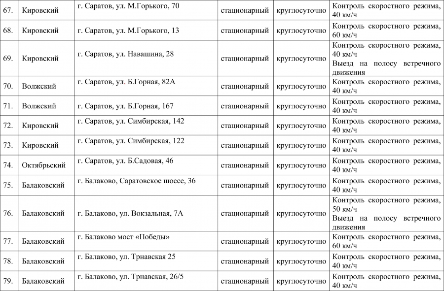 Саратовцам рассказали о местах установки камер фиксации нарушений ПДД