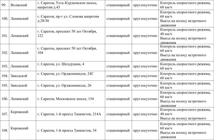 Саратовцам рассказали о местах установки камер фиксации нарушений ПДД