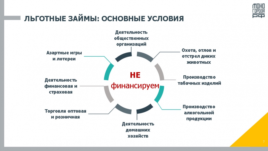В Петровске обсудили новые меры поддержки от Фонда развития моногородов