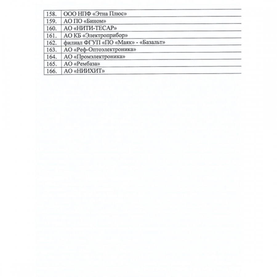 Более 160 саратовским предприятиям разрешили работать в условиях пандемии