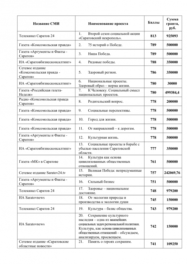 В Саратове подвели итоги конкурса по предоставлению грантов СМИ