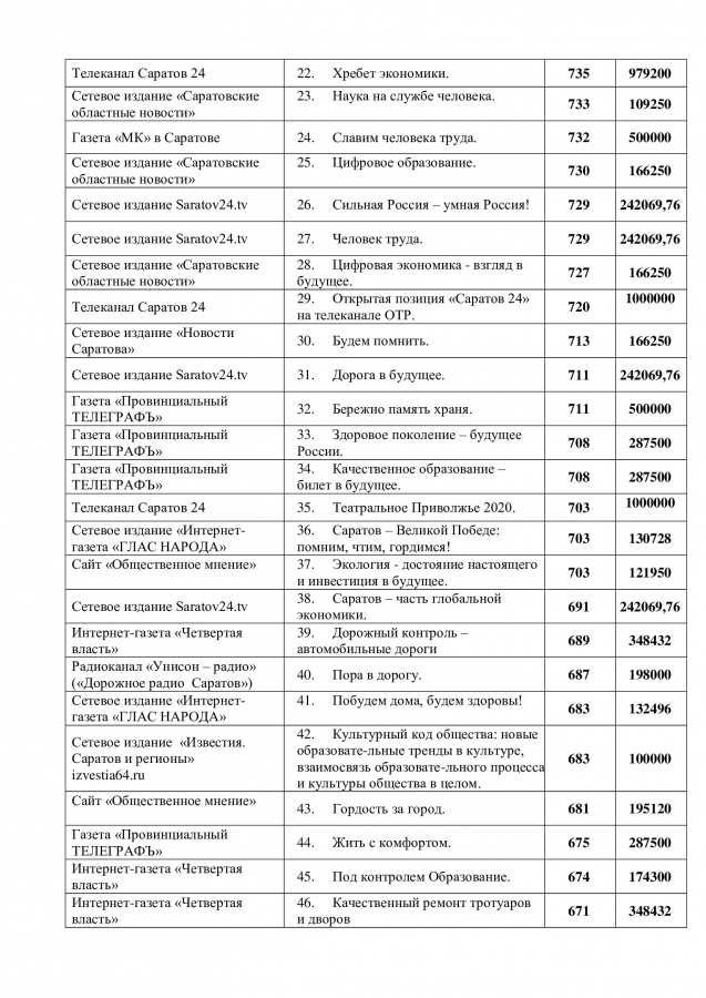 В Саратове подвели итоги конкурса по предоставлению грантов СМИ