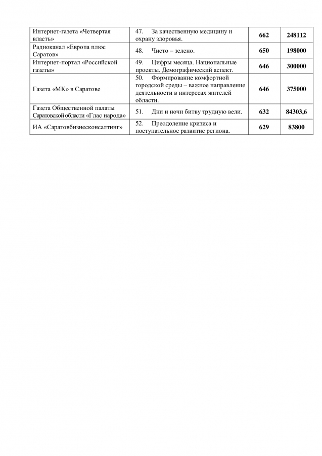 В Саратове подвели итоги конкурса по предоставлению грантов СМИ